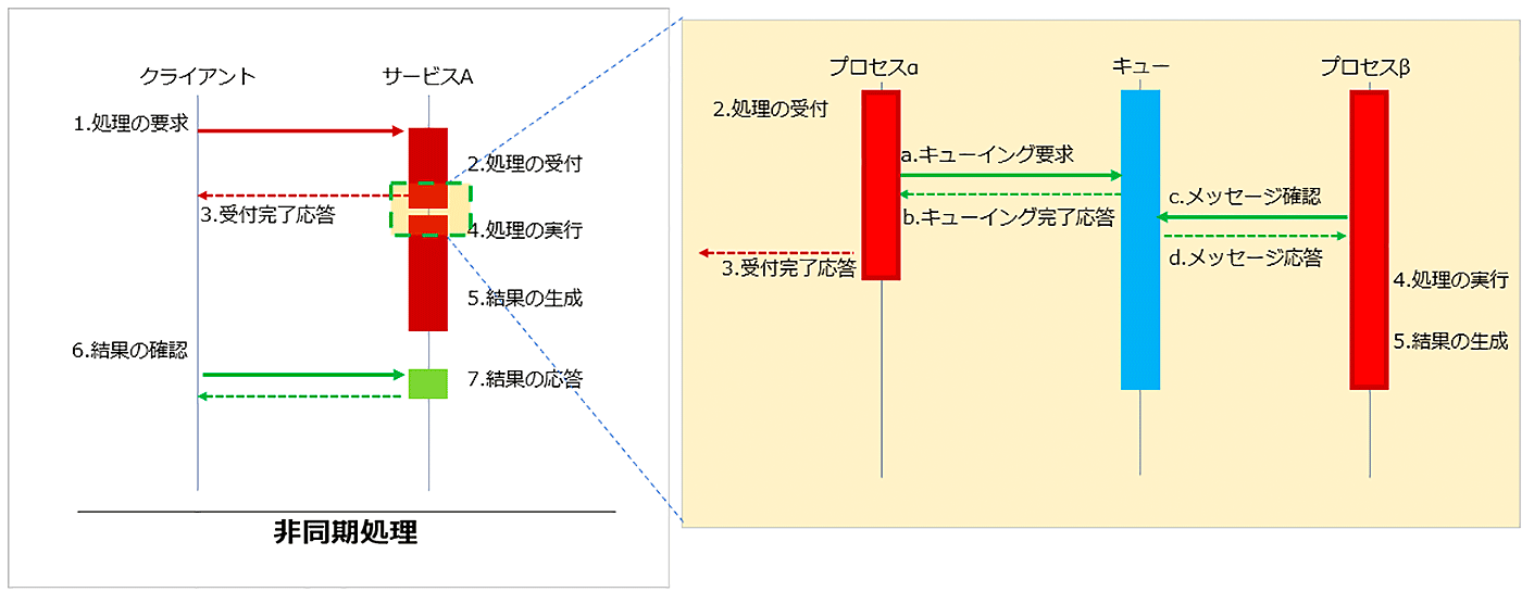 分散処理 図解】ハイパースレッディング(SMT)の仕組み ~メリットと
